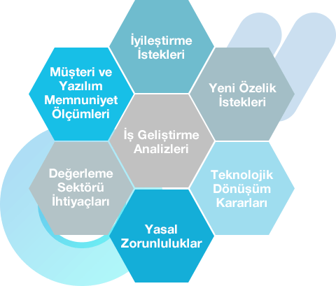 Key Yazılım Müşteri Memnuniyeti